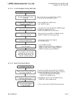 Preview for 479 page of LAPIS Semiconductor ML62Q1000 Series User Manual