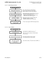 Preview for 480 page of LAPIS Semiconductor ML62Q1000 Series User Manual