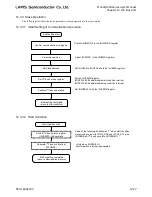 Preview for 483 page of LAPIS Semiconductor ML62Q1000 Series User Manual