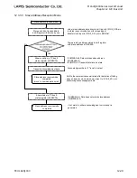 Preview for 484 page of LAPIS Semiconductor ML62Q1000 Series User Manual