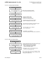 Preview for 485 page of LAPIS Semiconductor ML62Q1000 Series User Manual