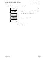 Preview for 526 page of LAPIS Semiconductor ML62Q1000 Series User Manual