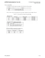 Preview for 535 page of LAPIS Semiconductor ML62Q1000 Series User Manual