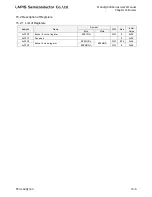 Preview for 536 page of LAPIS Semiconductor ML62Q1000 Series User Manual