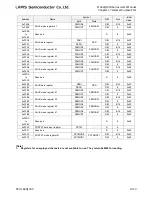 Preview for 569 page of LAPIS Semiconductor ML62Q1000 Series User Manual