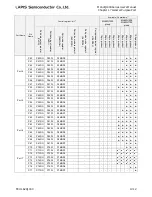 Preview for 571 page of LAPIS Semiconductor ML62Q1000 Series User Manual