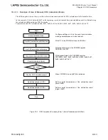 Preview for 625 page of LAPIS Semiconductor ML62Q1000 Series User Manual