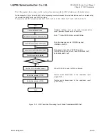 Preview for 627 page of LAPIS Semiconductor ML62Q1000 Series User Manual