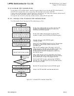 Preview for 630 page of LAPIS Semiconductor ML62Q1000 Series User Manual