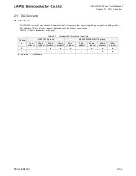 Preview for 645 page of LAPIS Semiconductor ML62Q1000 Series User Manual