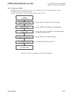 Preview for 666 page of LAPIS Semiconductor ML62Q1000 Series User Manual