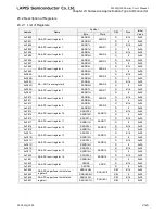 Preview for 682 page of LAPIS Semiconductor ML62Q1000 Series User Manual