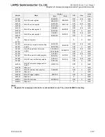 Preview for 683 page of LAPIS Semiconductor ML62Q1000 Series User Manual