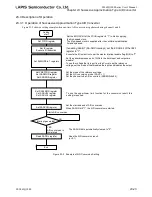 Preview for 699 page of LAPIS Semiconductor ML62Q1000 Series User Manual