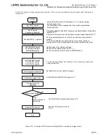 Preview for 701 page of LAPIS Semiconductor ML62Q1000 Series User Manual