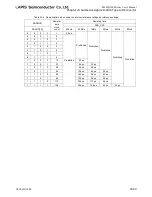 Preview for 706 page of LAPIS Semiconductor ML62Q1000 Series User Manual