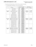 Preview for 716 page of LAPIS Semiconductor ML62Q1000 Series User Manual