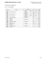 Preview for 719 page of LAPIS Semiconductor ML62Q1000 Series User Manual