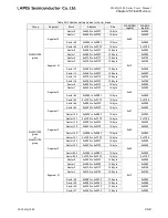 Preview for 722 page of LAPIS Semiconductor ML62Q1000 Series User Manual