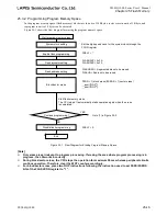 Preview for 730 page of LAPIS Semiconductor ML62Q1000 Series User Manual