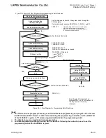 Preview for 733 page of LAPIS Semiconductor ML62Q1000 Series User Manual