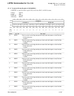 Preview for 767 page of LAPIS Semiconductor ML62Q1000 Series User Manual