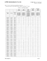 Preview for 773 page of LAPIS Semiconductor ML62Q1000 Series User Manual