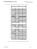 Preview for 785 page of LAPIS Semiconductor ML62Q1000 Series User Manual