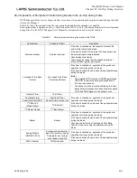 Preview for 794 page of LAPIS Semiconductor ML62Q1000 Series User Manual