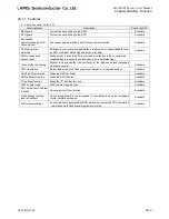 Preview for 797 page of LAPIS Semiconductor ML62Q1000 Series User Manual