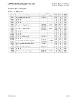 Preview for 798 page of LAPIS Semiconductor ML62Q1000 Series User Manual