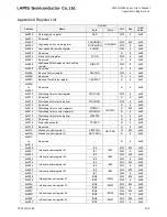 Preview for 814 page of LAPIS Semiconductor ML62Q1000 Series User Manual