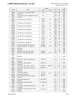 Preview for 815 page of LAPIS Semiconductor ML62Q1000 Series User Manual