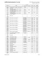 Preview for 816 page of LAPIS Semiconductor ML62Q1000 Series User Manual