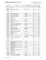 Preview for 817 page of LAPIS Semiconductor ML62Q1000 Series User Manual