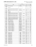 Preview for 818 page of LAPIS Semiconductor ML62Q1000 Series User Manual