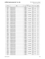 Preview for 819 page of LAPIS Semiconductor ML62Q1000 Series User Manual