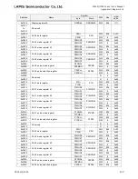 Preview for 820 page of LAPIS Semiconductor ML62Q1000 Series User Manual