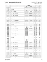 Preview for 821 page of LAPIS Semiconductor ML62Q1000 Series User Manual