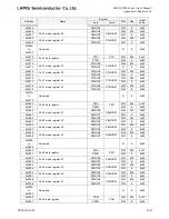 Preview for 822 page of LAPIS Semiconductor ML62Q1000 Series User Manual