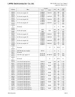 Preview for 823 page of LAPIS Semiconductor ML62Q1000 Series User Manual