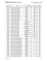 Preview for 824 page of LAPIS Semiconductor ML62Q1000 Series User Manual