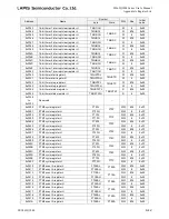 Preview for 825 page of LAPIS Semiconductor ML62Q1000 Series User Manual