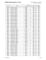 Preview for 826 page of LAPIS Semiconductor ML62Q1000 Series User Manual