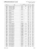 Preview for 827 page of LAPIS Semiconductor ML62Q1000 Series User Manual