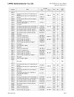 Preview for 830 page of LAPIS Semiconductor ML62Q1000 Series User Manual