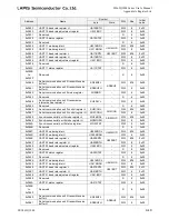 Preview for 831 page of LAPIS Semiconductor ML62Q1000 Series User Manual