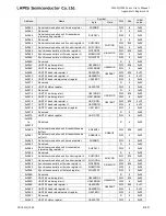 Preview for 832 page of LAPIS Semiconductor ML62Q1000 Series User Manual