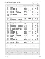 Preview for 833 page of LAPIS Semiconductor ML62Q1000 Series User Manual