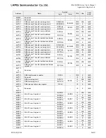 Preview for 835 page of LAPIS Semiconductor ML62Q1000 Series User Manual